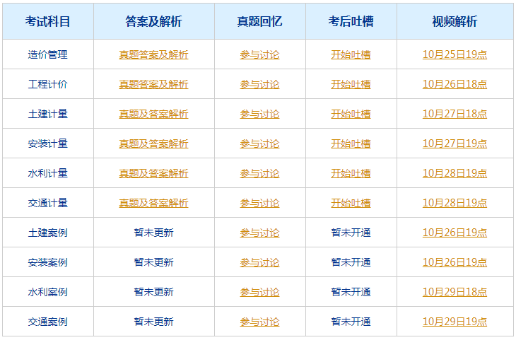 不锈钢精轧油 第190页