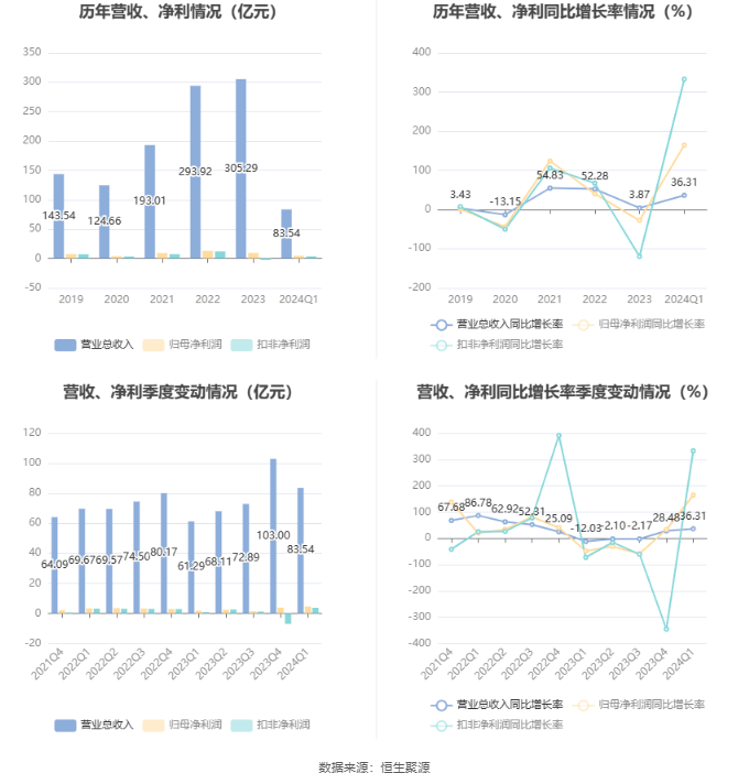 新奥2024年免费资料大全,数据解析导向设计_QHD89.164