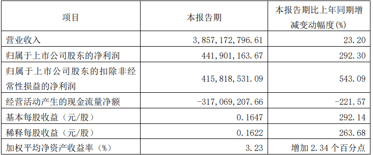 新奥2024年免费资料大全,效率资料解释定义_VR75.292