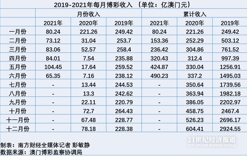 2024年新澳门开奖结果,结构化推进评估_冒险款67.262