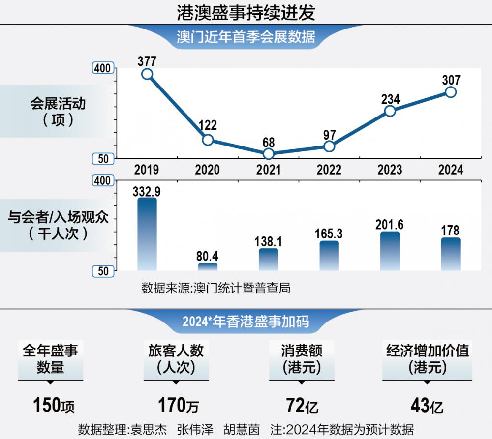 香港澳门大众网站,全面数据分析方案_运动版77.512