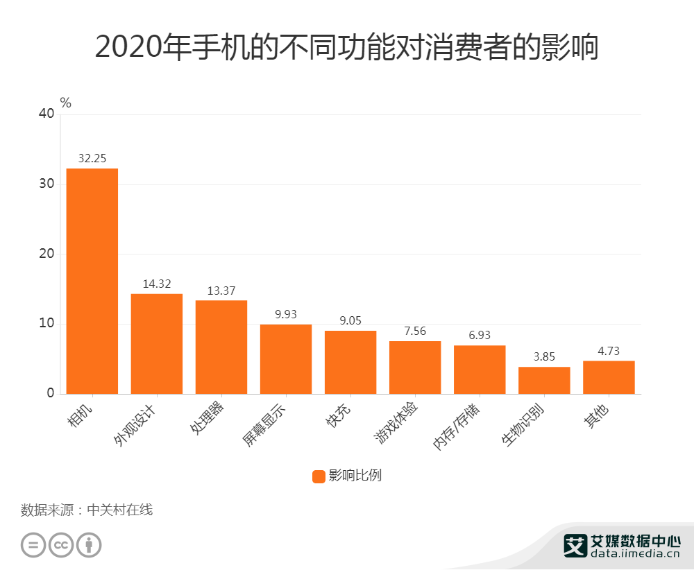 澳门六和免费资料查询,实地数据评估设计_The86.320