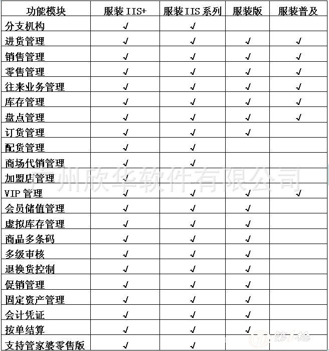 品牌资讯 第150页