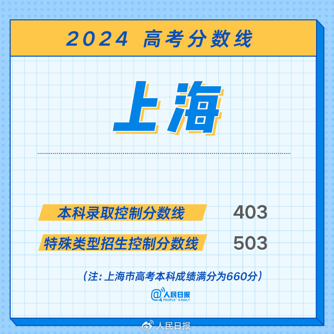 2024天天彩资料大全免费,全面解答解释落实_工具版27.503