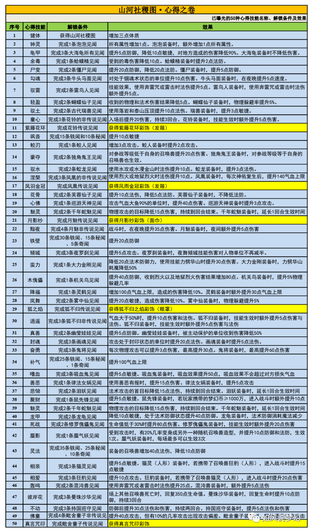 7777788888新澳门开奖2023年,决策资料解释落实_4K版91.289