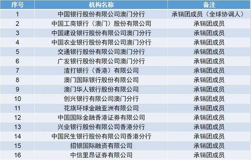 2024新澳门今晚开奖号码和香港,深度评估解析说明_薄荷版72.733