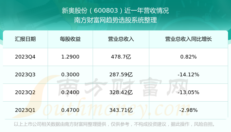 新奥彩资料免费提供,精确数据解析说明_Z83.284