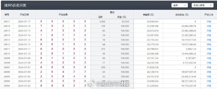 新澳今晚开什么号码,专业解析评估_动态版20.68