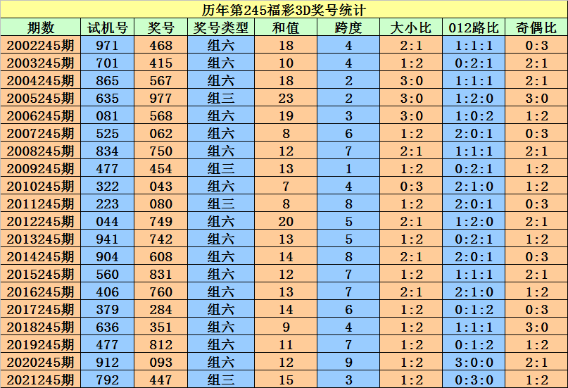 香港二四六开奖免费结果一,效能解答解释落实_Console80.155