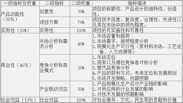 新澳天天开奖资料大全1052期,合理决策评审_Console52.185