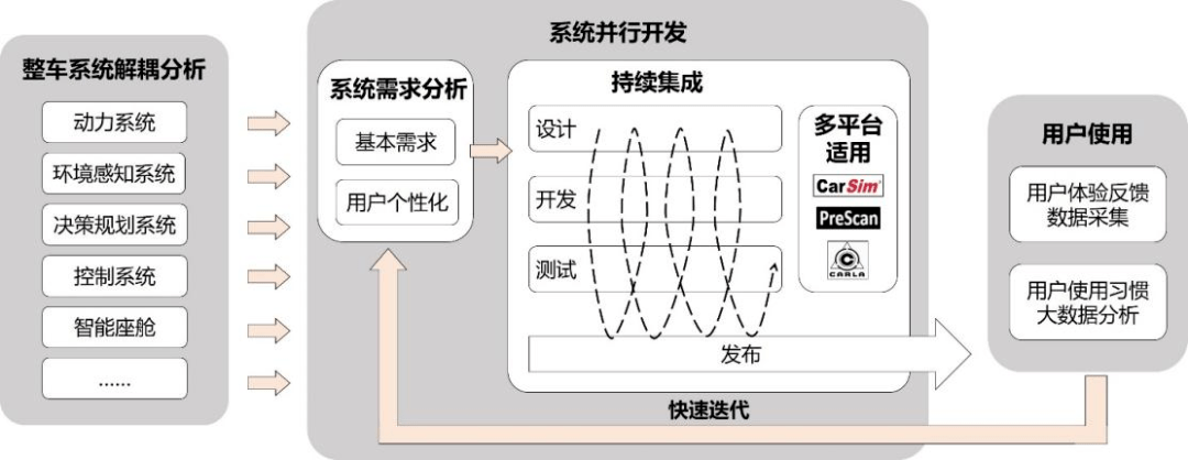 今晚开一码一肖,结构化评估推进_试用版48.263