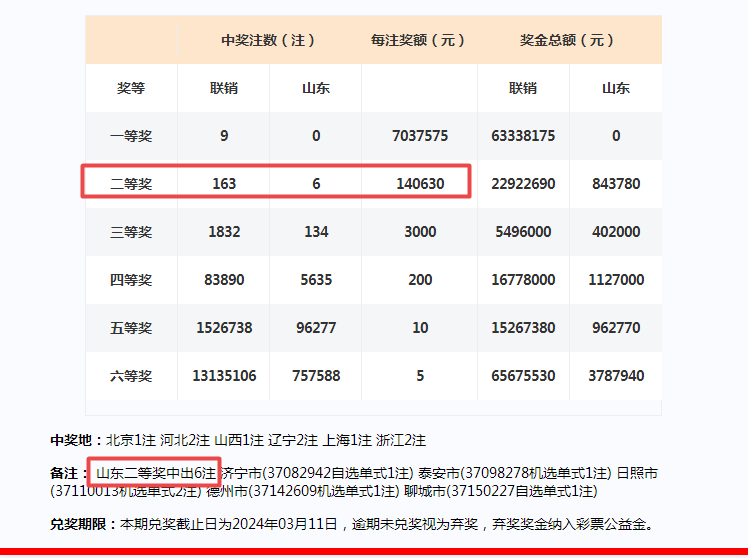 2024年新澳门今晚开奖号码,精细方案实施_kit95.897