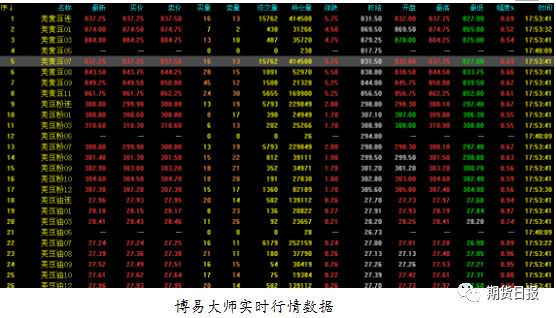 品牌资讯 第104页