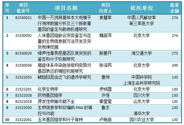 火花机油 第102页