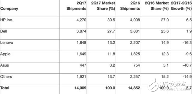 新澳门100%中奖资料,科技评估解析说明_Chromebook45.509