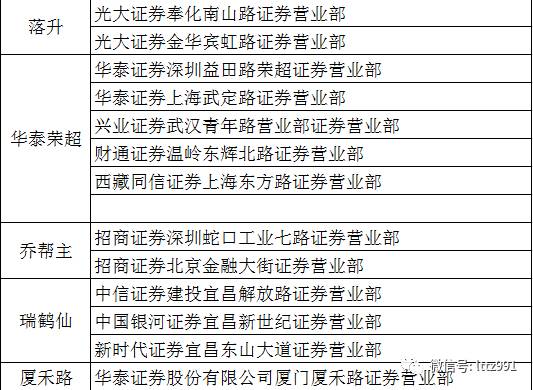 新澳天天开奖资料大全1052期,准确资料解释落实_Advanced91.841