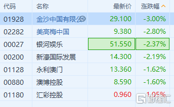 澳门三肖三码精准1OO%丫一,最新调查解析说明_领航款55.416