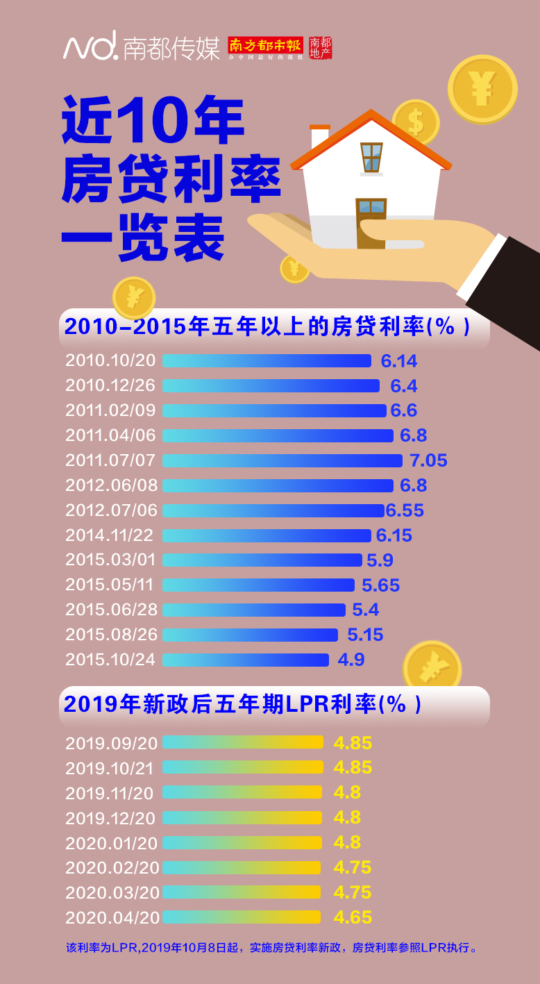 商贷利率最新动态，2017年变化及其影响深度解析