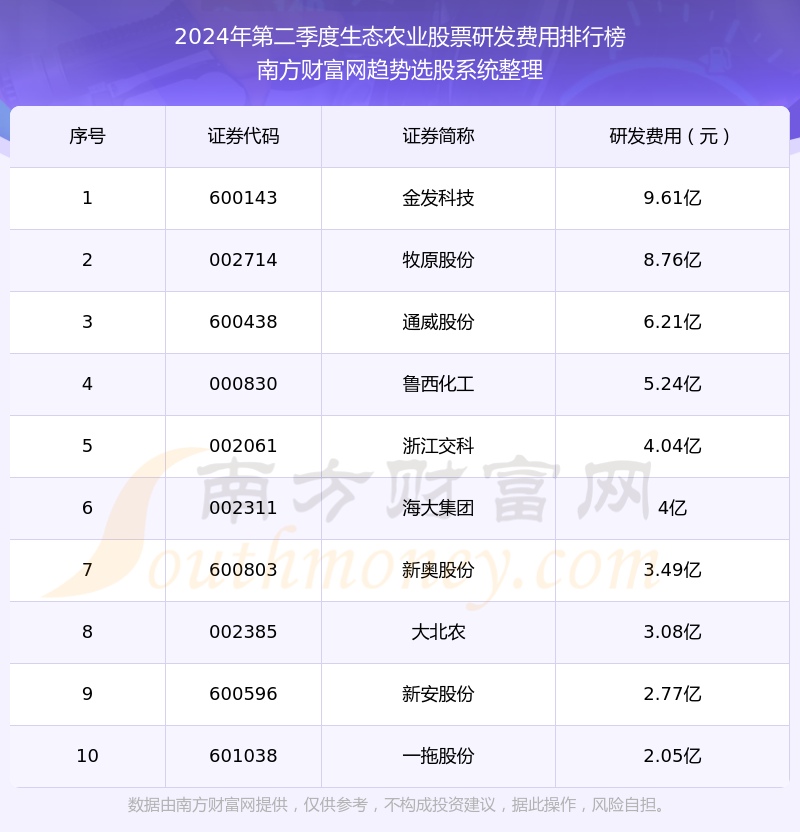 新奥2024年免费资料大全,实地数据分析计划_定制版6.22