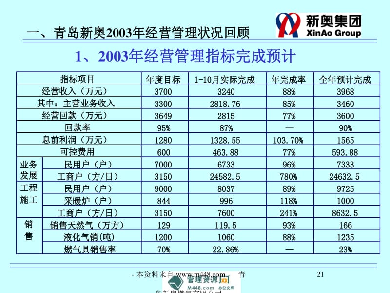 新奥精准资料免费大全,精细化计划设计_P版62.826