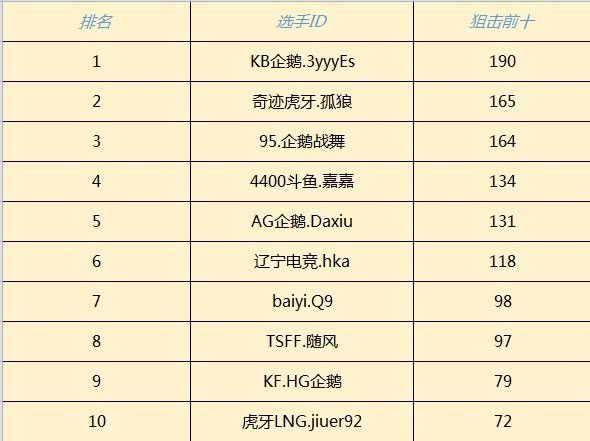 2024澳门天天开好彩大全杀码,数据解析导向策略_高级款19.410