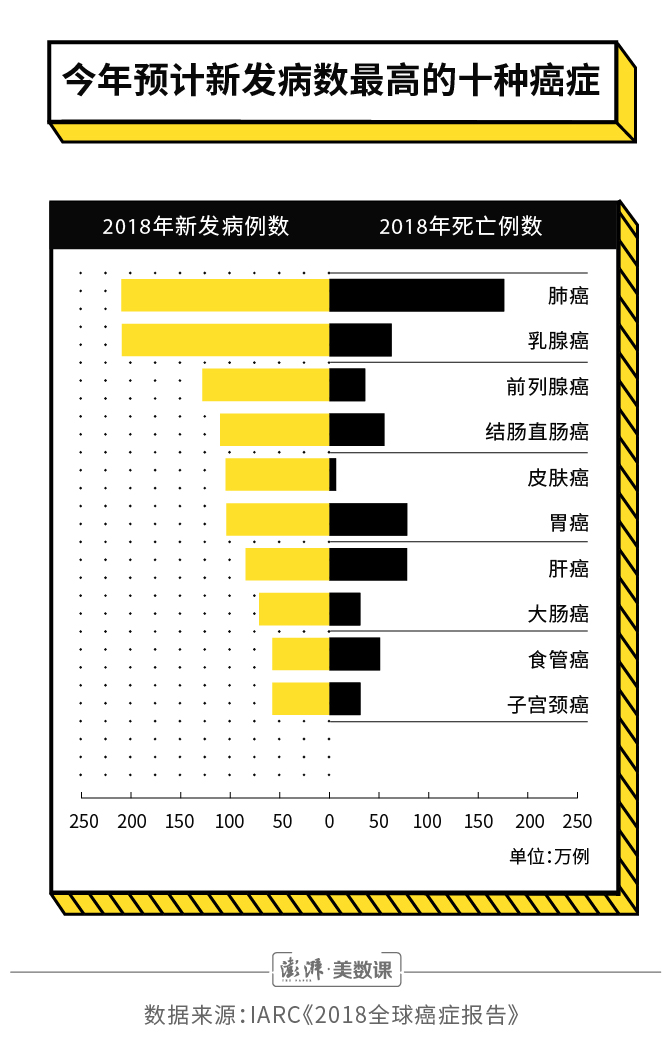 癌症最新进展，突破引领希望之光闪现