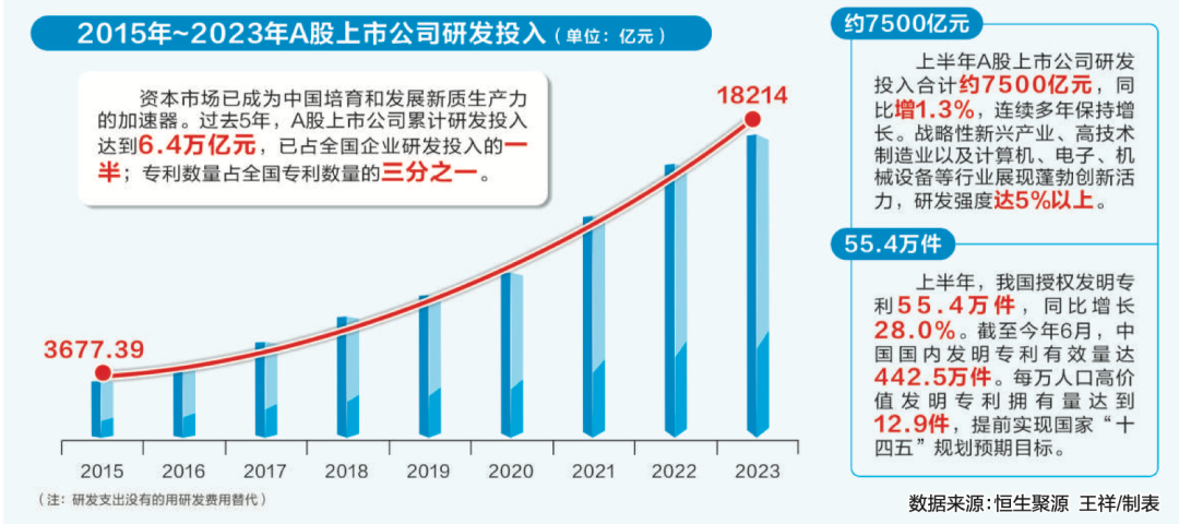 第429页