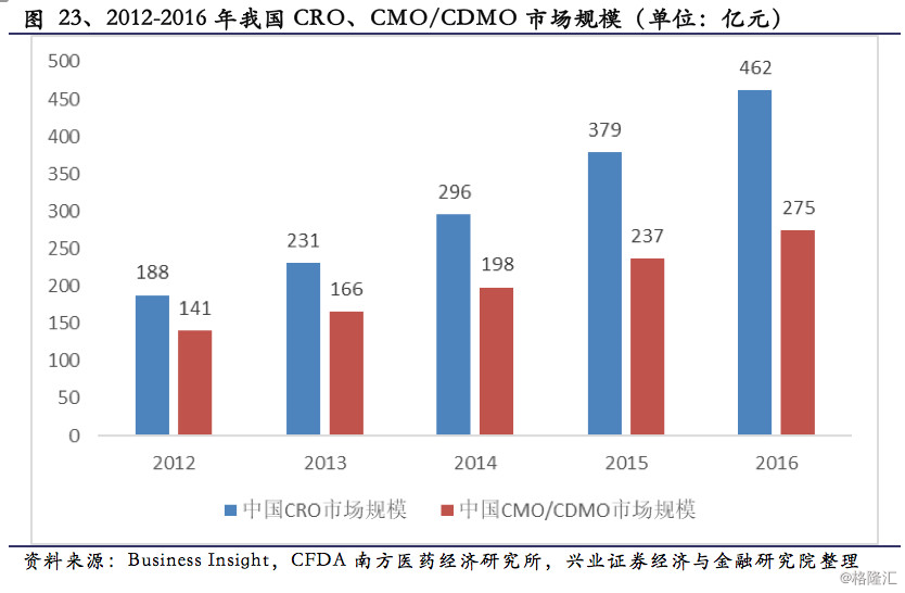 新奥长期免费资料大全,全面数据分析方案_旗舰款84.292