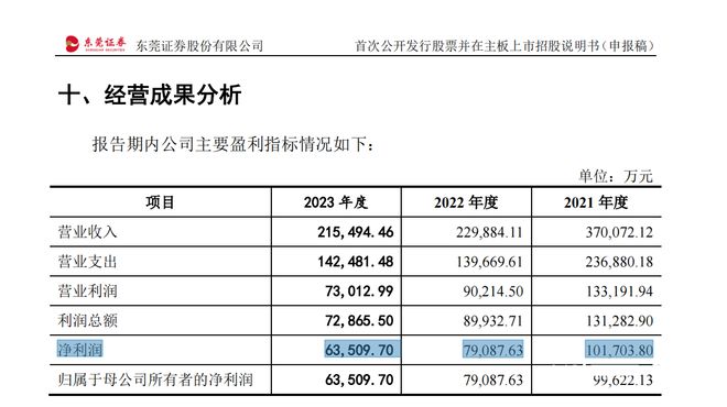 新澳天天开奖资料大全最新54期,理论分析解析说明_S99.888