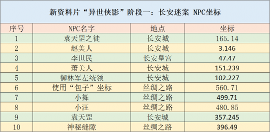 第403页