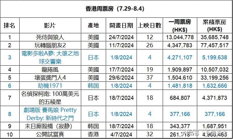 香港最准的资料免费公开150,实地分析数据方案_ios92.77