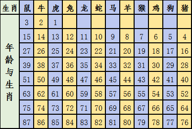 2024年十二生肖49码表,正确解答落实_影像版65.139