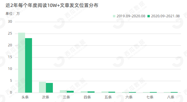 新澳彩资料免费长期公开,实地验证数据分析_标准版62.810