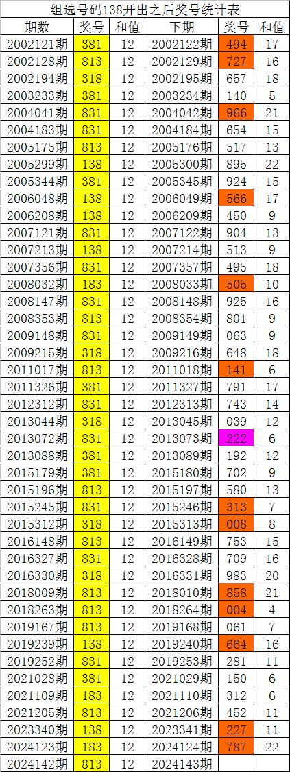 白小姐四肖四码精准,数据分析引导决策_MP76.474