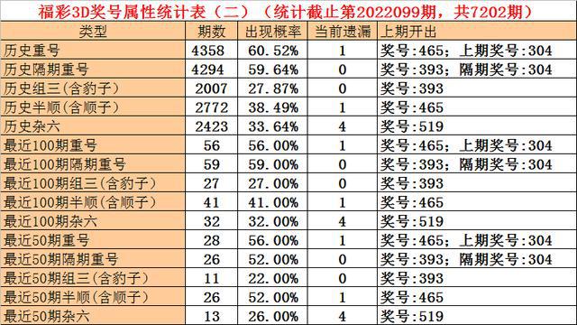 澳门一码一码100准确河南,迅捷解答方案设计_进阶款87.601