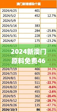 2024新澳门原料免费大全,数据导向方案设计_网页版61.224