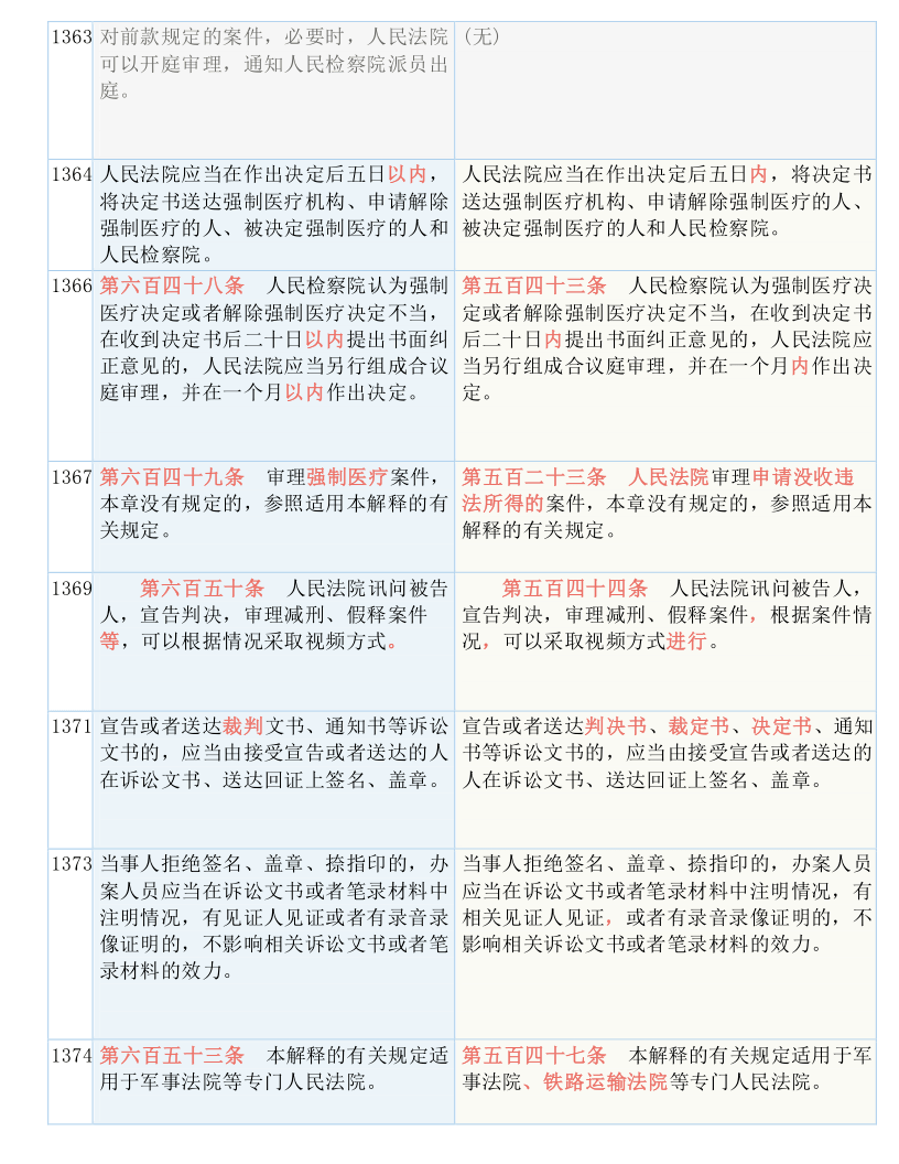 2024年新澳历史开奖记录,准确资料解释落实_优选版41.288