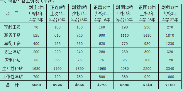 2025军人涨薪最新消息公布,灵活解析方案_MR43.867