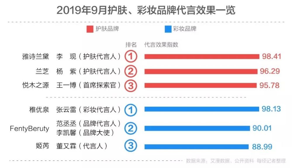 澳门三肖三码精准100%小马哥,实地数据评估方案_Premium86.969