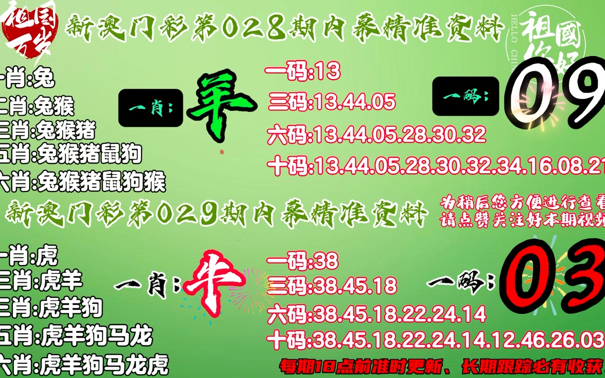 7777788888精准一肖,权威方法解析_L版43.903