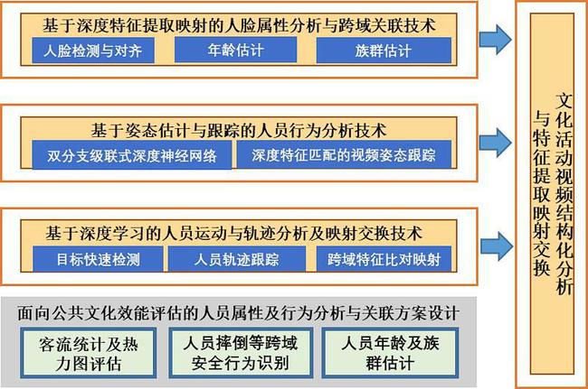 新奥的内部资料精准大全,结构化评估推进_8DM96.875