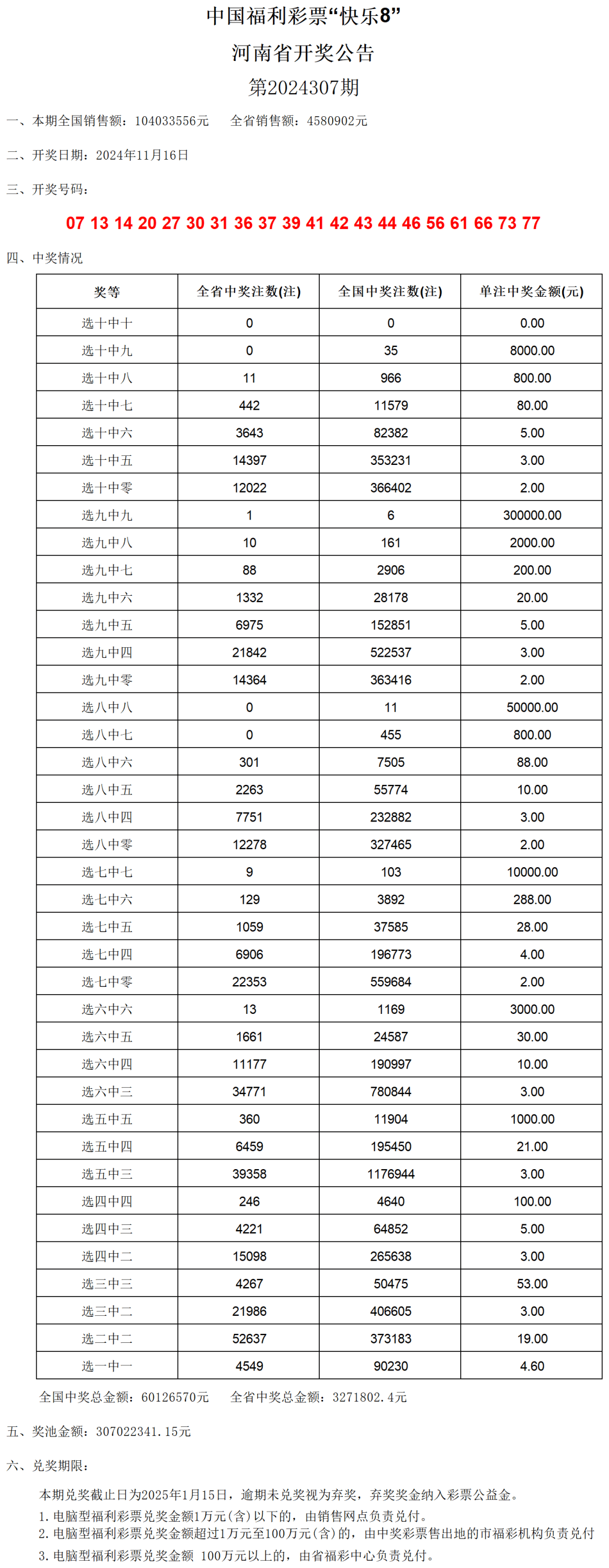 澳门六开奖结果2024开奖记录查询表,数据支持策略分析_铂金版72.726