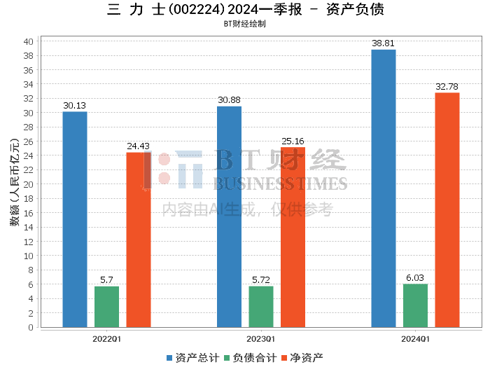 新澳2024正版免费资料,数据解答解释定义_娱乐版50.251