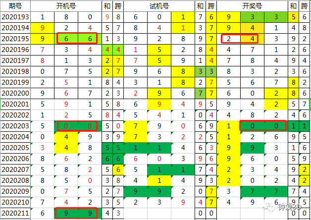 2024年新澳门今晚开奖结果查询表,高效实施方法解析_CT86.710