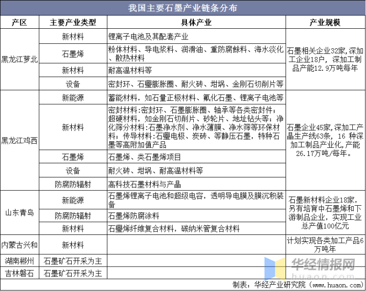 火花机油 第28页