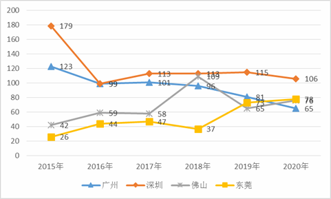 第154页