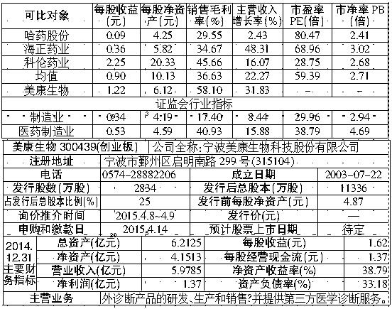 美康生物最新消息全面解读